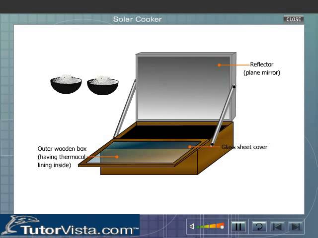 What are the Main Components of a Solar Cooker?